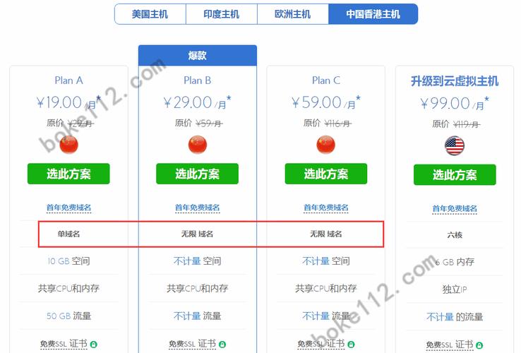 南通域名与虚拟主机,了解域名格式和级别的要点是什么?