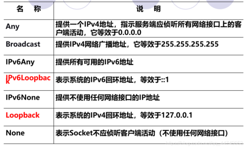 域名如何解析到服务器ip