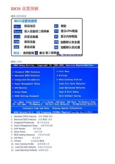 dell笔记本bios设置图解（dell笔记本bios设置图解中文）-图1