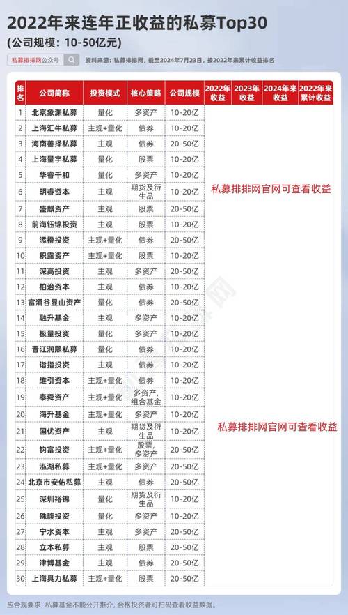私募股权的理想收益率应该是多少？