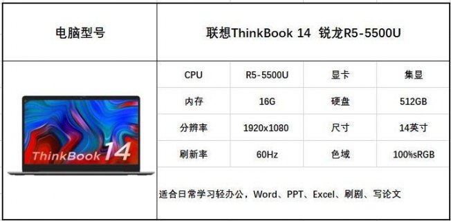 联想笔记本最长续航时间_联想笔记本最长续航时间是多久-图1
