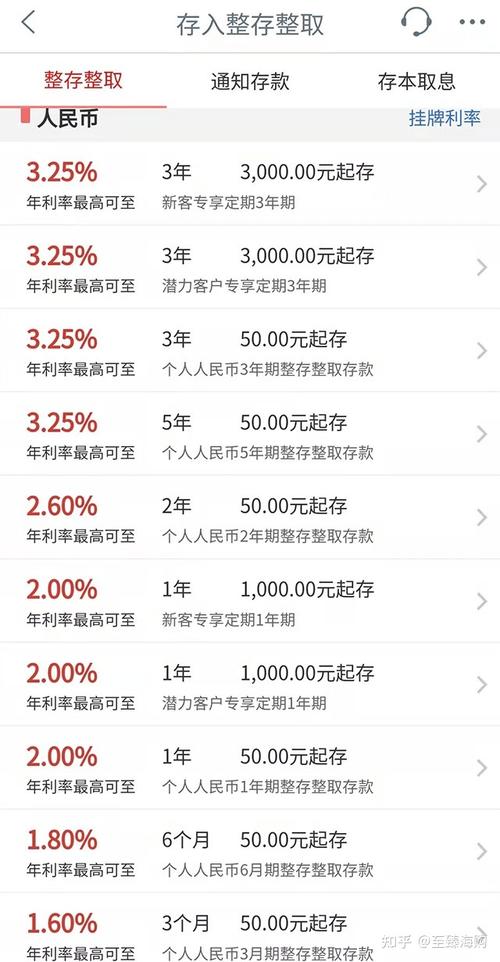如何规划50万理财以获得最佳年利息收益？