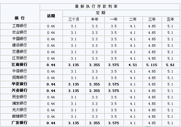 如何计算三厘贷款的利息总额？