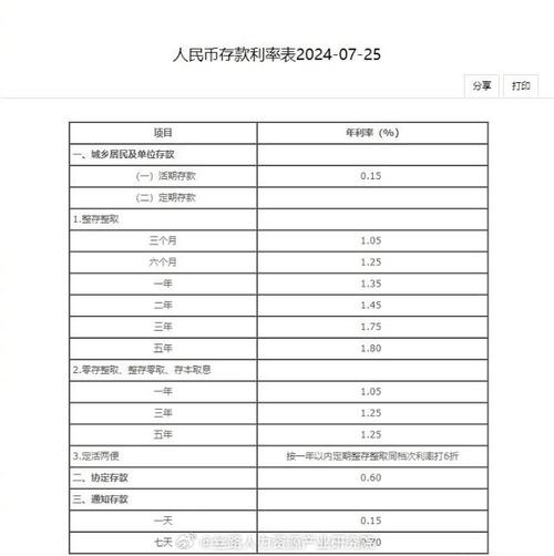 当前一年期银行存款利率是多少？