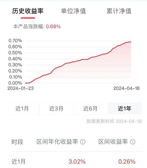 投资1万元，一个月后我能赚多少钱？
