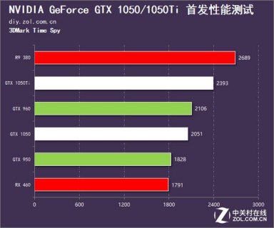 笔记本1050ti timespy-笔记本1050ti测试-图1