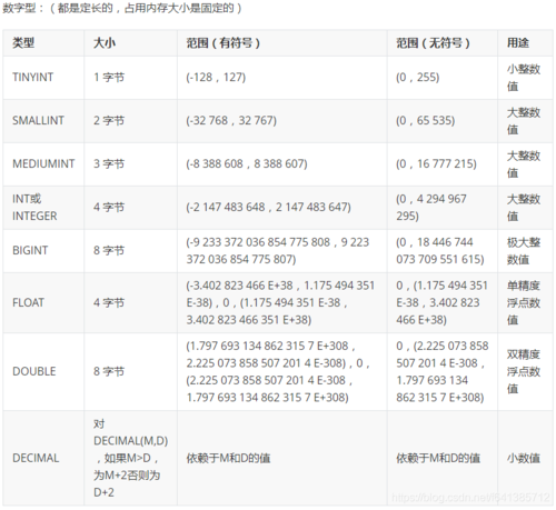 如何在MySQL数据库中高效使用DATETIME字段进行日期与时间数据管理？