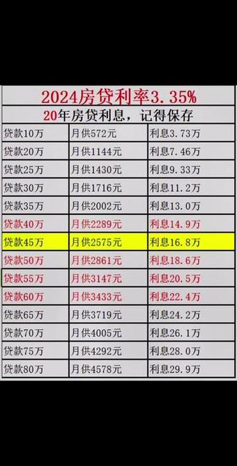 如何计算60万年的利息总额？