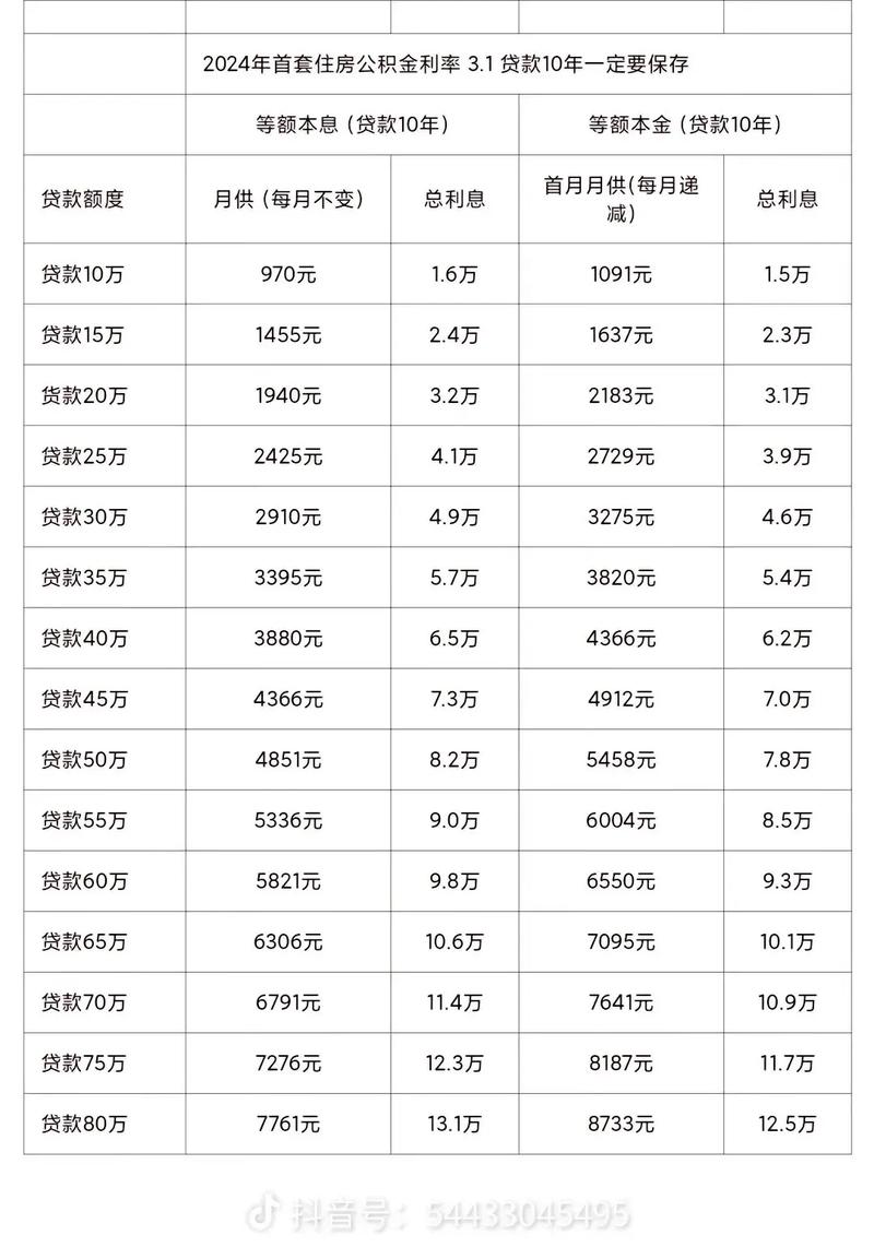 如何计算50万元房贷的月利息成本？
