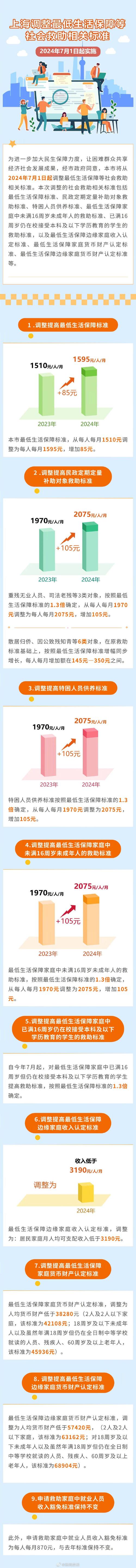 上海每月失业保险金的金额是多少？