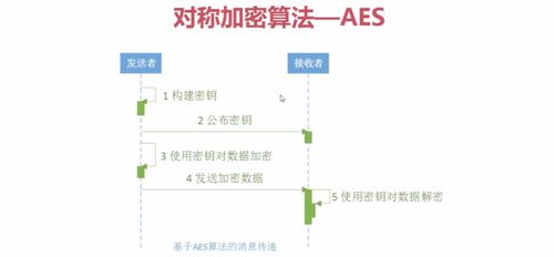 如何实现MySQL数据库中的AES加密？