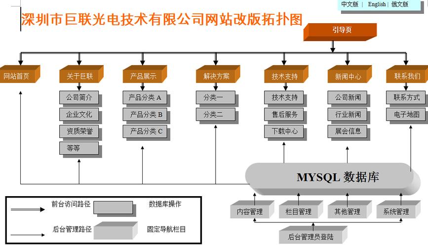 如何打造一个专业的内衣网站，详细建设内容与步骤解析？