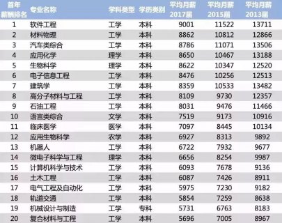 今年进华硕返费多少「华硕招工返费情况」-图1