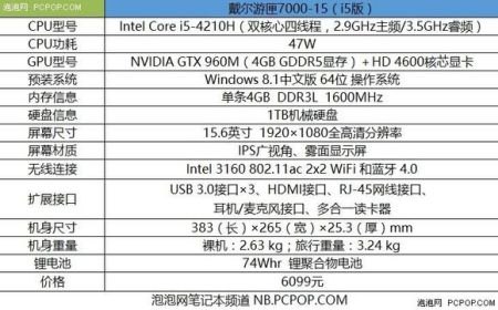 戴尔笔记本cup型号查询,戴尔cpu型号排列 -图1