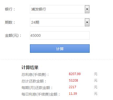 如何确定合适的信用卡刷卡额度？