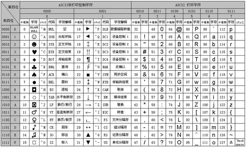 如何设置Maven以支持特定的字符编码？