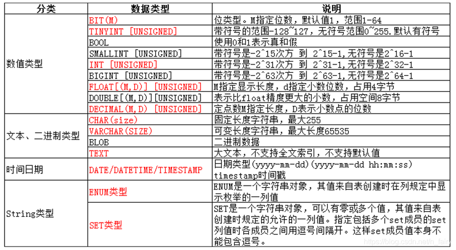 MySQL数据库表中有哪些UI类型，它们各自的特点是什么？