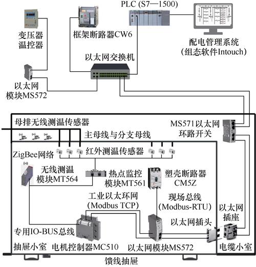 直连节点、中转节点和IPLC专线节点哪个好呢？