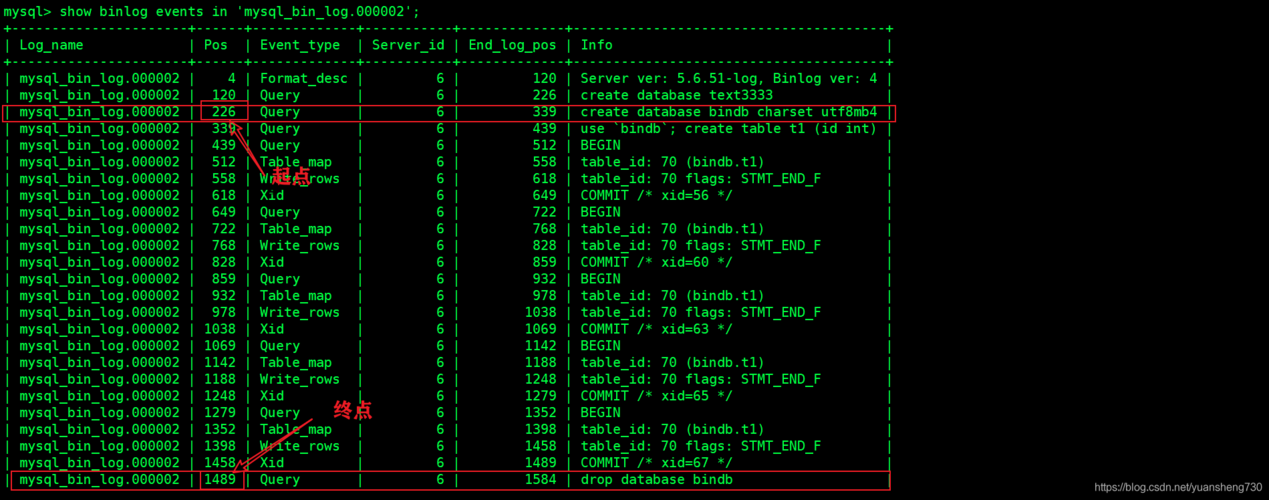 如何检查RDS for MySQL数据库中的死锁日志以识别总数据库状态？