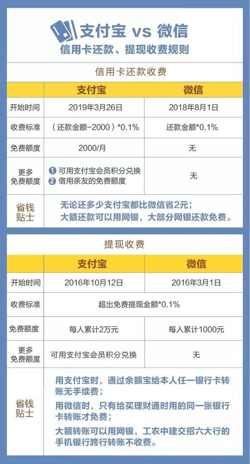 信用卡代还服务通常收取多少费用？
