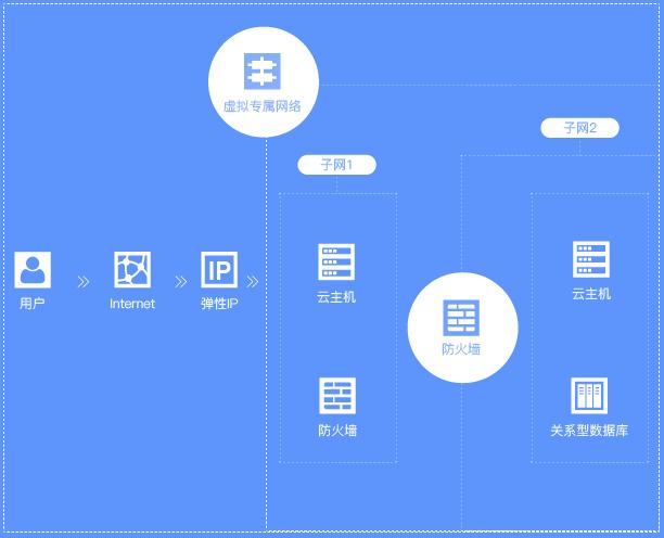 Windows云服务器托管的6大优势