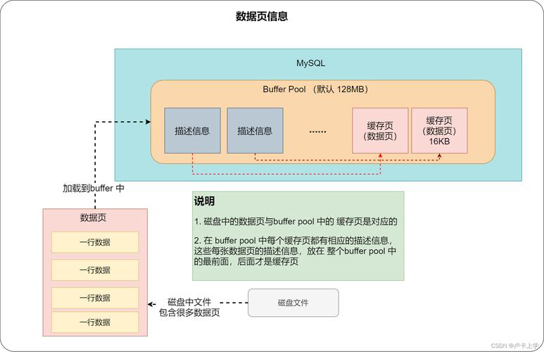 如何高效管理MySQL数据库中的时间数据？