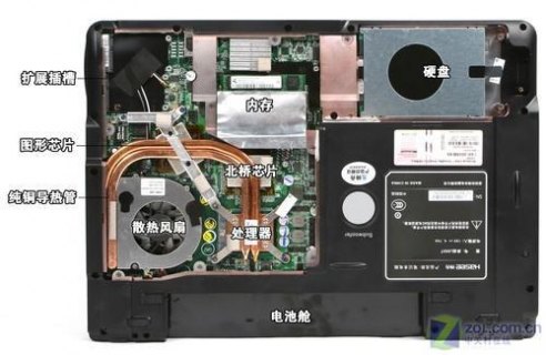 笔记本南北桥的功能和作用-图1