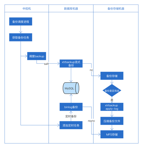 如何有效创建MySQL数据库的备份与还原点？
