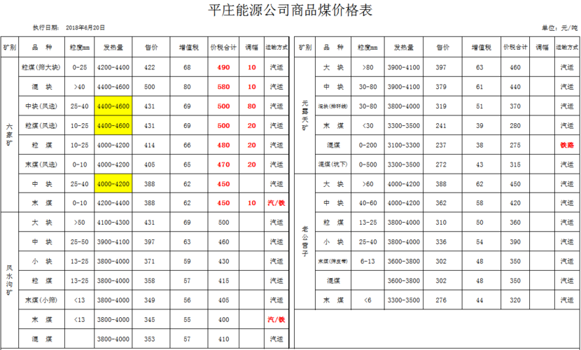 期货动力煤交易一手的费用是多少？