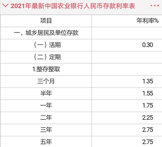 如何计算6万两年定期存款的合适利息收益？