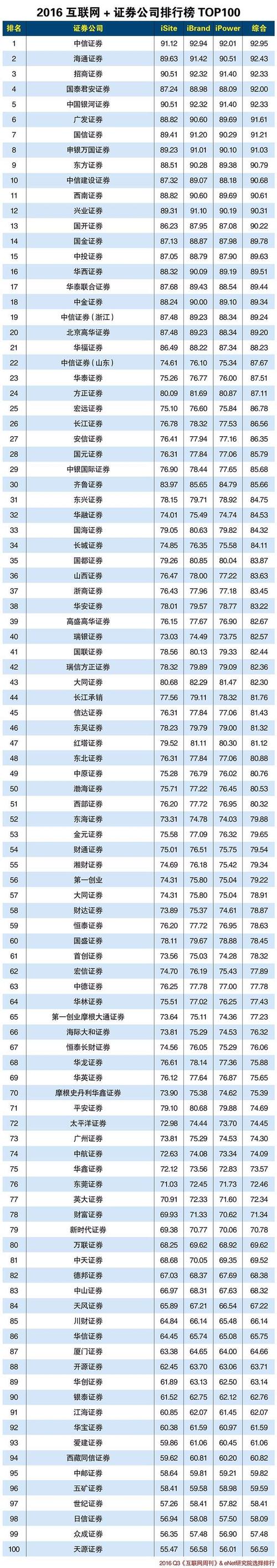 国有证券公司数量究竟有多少？一览国内证券行业概况