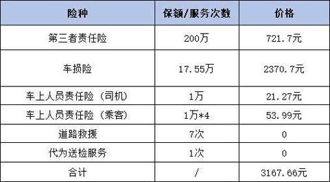 太平洋保险的盗抢险费用是多少？