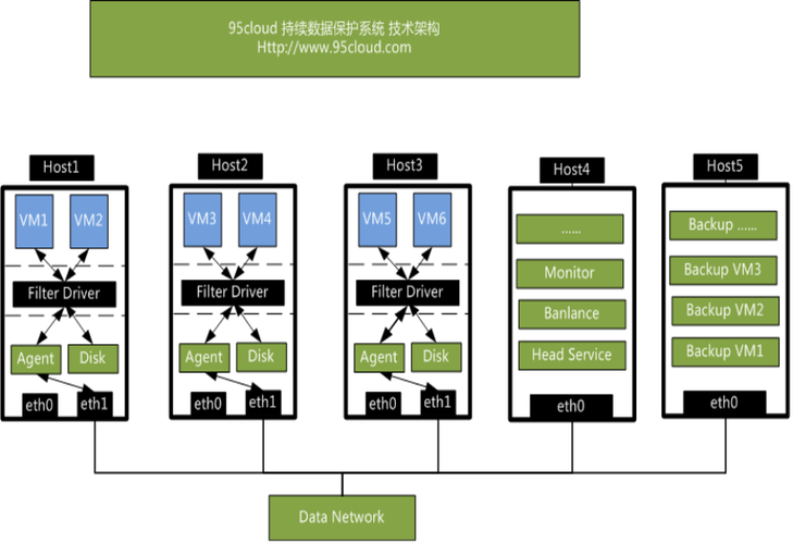 如何高效管理VPS虚拟主机？