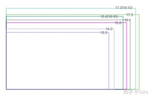 笔记本几寸的要怎么看-笔记本电脑几寸怎么看-图1