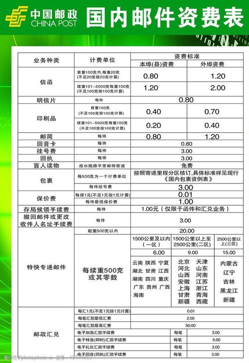 邮政储蓄银行卡需要缴纳多少年费？