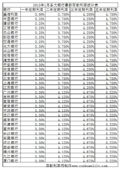如何计算存款一年的利息收入，以1000元为例？