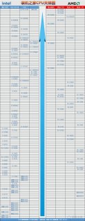 笔记本cpu性能天梯2016_笔记本CPU性能天梯图2023-图2