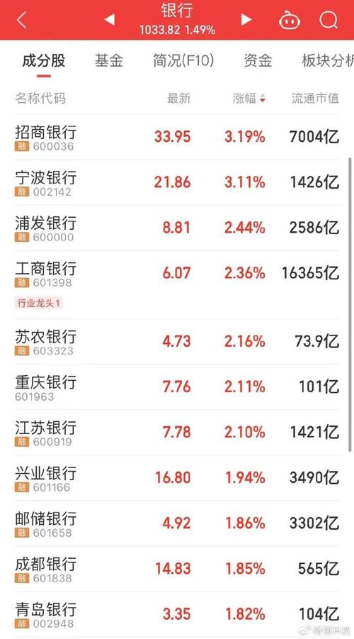 投资股市的入门资金门槛是多少？