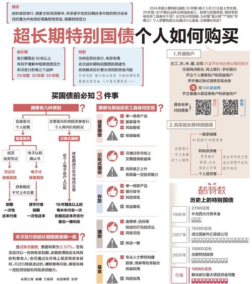 购买国债的最低投资金额是多少？