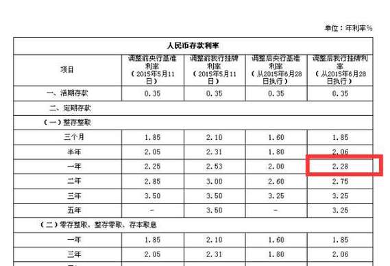 透支5万元时，合法的利息金额是多少？