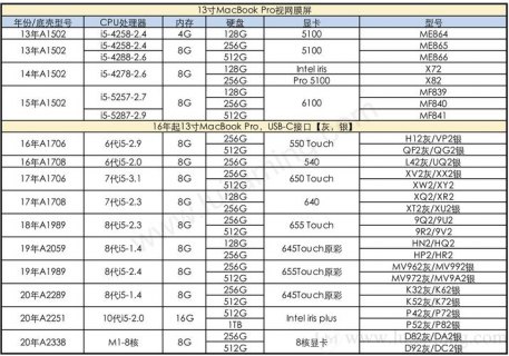 2016年苹果笔记本配置表-图2