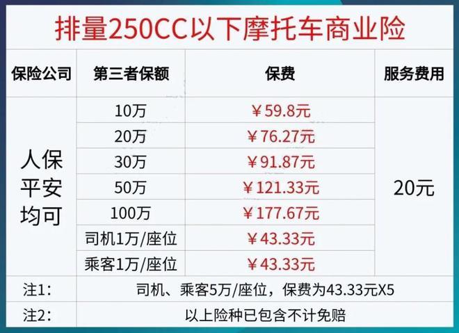摩托车续保费用，了解你所需支付的金额