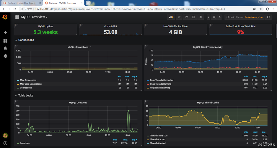 如何有效监控和管理MySQL、Oracle和PostgreSQL数据库连接池？