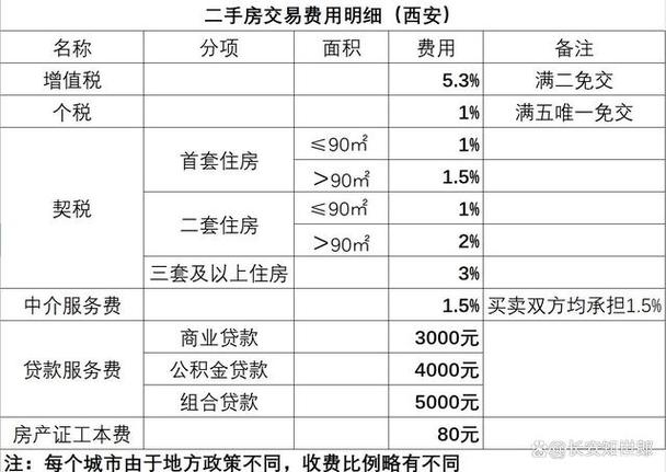 探索二手房市场，首付金额究竟几何？