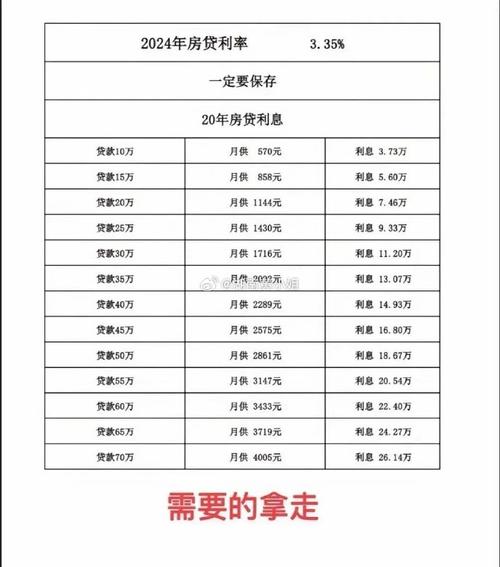 日利率为0.035%时，一年的利息收益会是多少？
