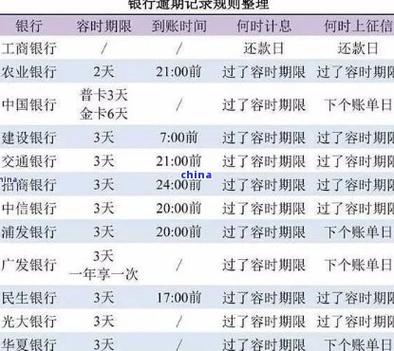 信用卡借款8000元会产生多少利息？