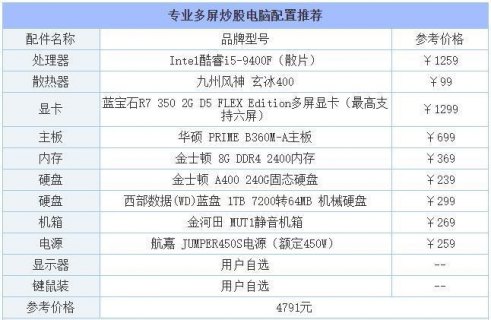 炒股用笔记本电脑配置-图1