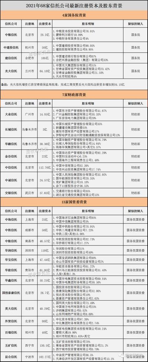信托公司的贷款人数上限是多少？