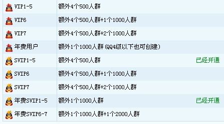 管理一个1000人QQ群需要哪些关键能力？