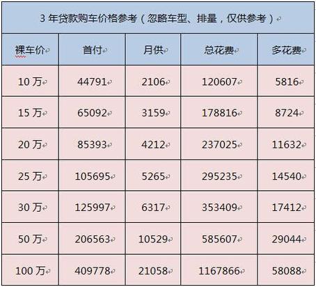 选择最佳车贷期限，如何确定购车贷款的最佳年限？